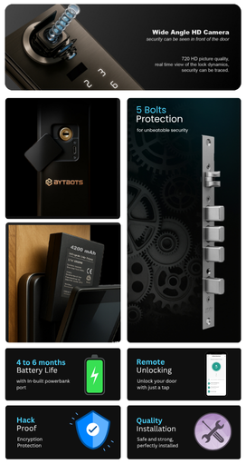 Nova Smart Lock